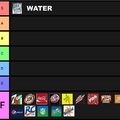 the only real tierlist