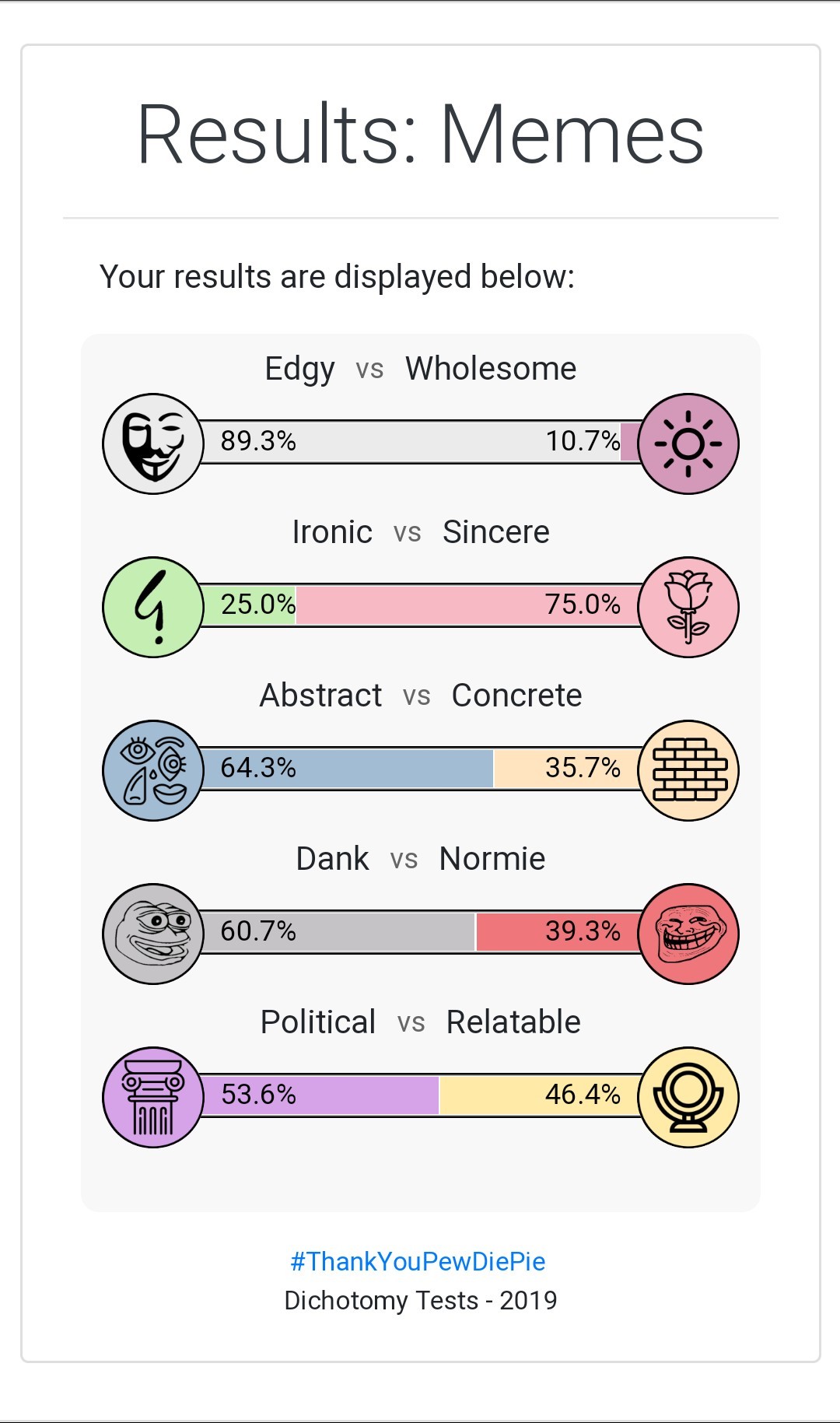 Took a test on my meme alignment and got this as a result