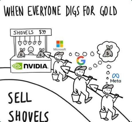 Nvidia is killing it - meme