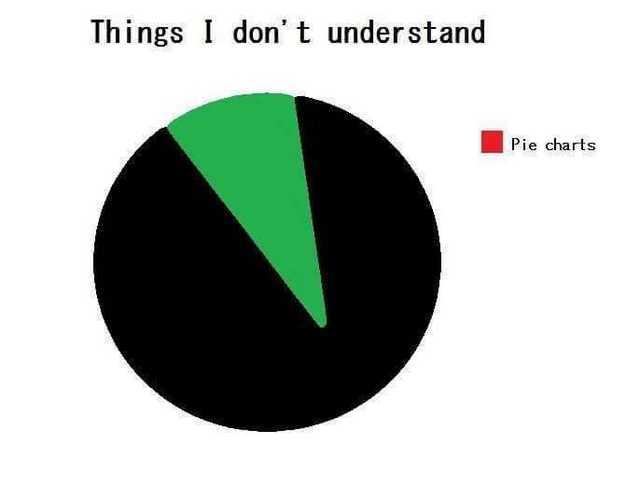 I can't understand pie charts - meme
