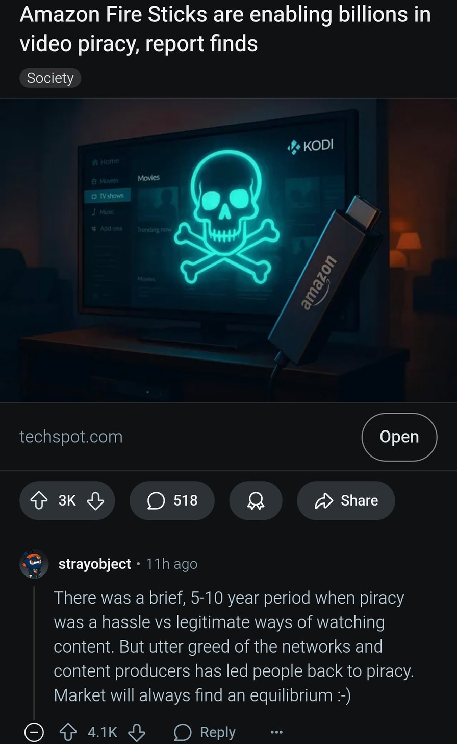 ﻿Amazon Fire Sticks are enabling billions in video piracy; report finds Society KODI Hote A Movies D Nshons Si Add Crs Trendetg nOw techspotcom Open 3K 518 Share strayobject T1h ago There was a brief; 5-10 year period when piracy was a hassle vs legitimate ways of watching content: But utter greed of the networks and content producers has led people back to piracy: Market will always find an equilibrium 4.1K Reply 1