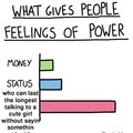 feelings of power