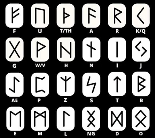 Contexto: este es el alfabeto vikingo escribe en cualquier pendejada por la calle y luego veremos qué pasa - meme