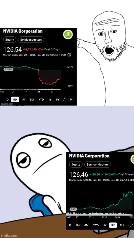 La caida de los stocks de Nvidia - meme