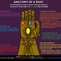 Information for your snap performance (No spoilers)