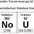 Nobelium Uranium