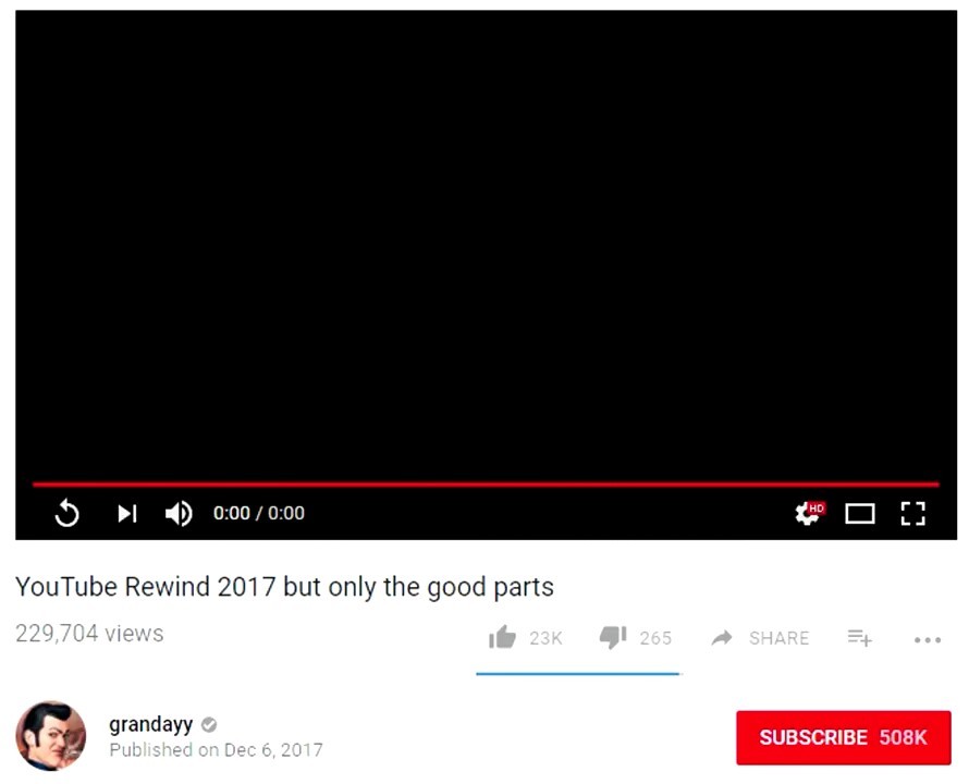 YouTube Cancer in one video = YouTube rewind - meme