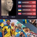Swedish stonks meme