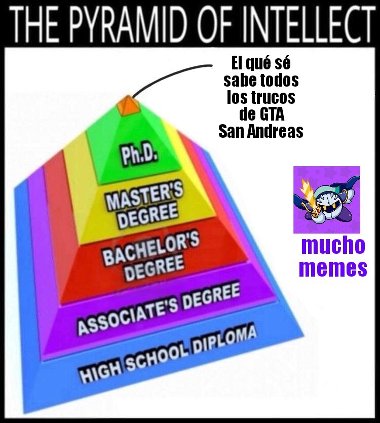 El conocimiento es poder - meme