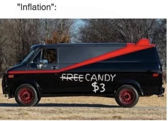 Inflation - meme