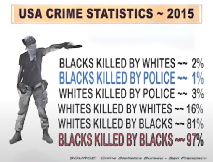 When you look at the actual statistics and discover the cold hard truth ... - meme