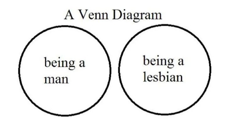A Venn Diagram - meme