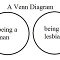 A Venn Diagram