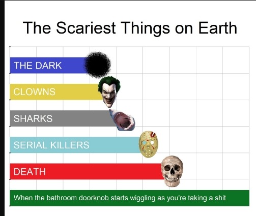 Scary shit ngl - meme