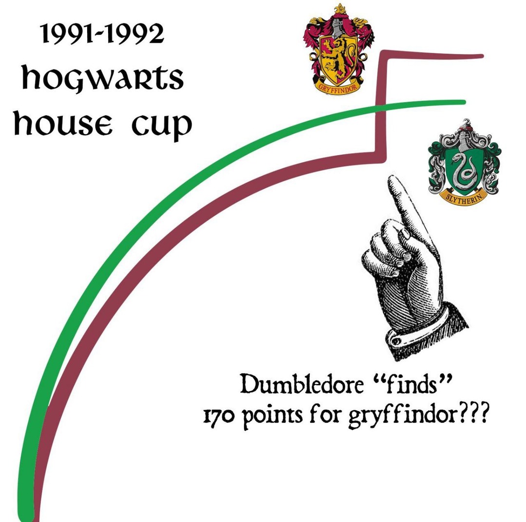Dumbledore just pulling house points outta his beard again - meme