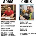 Adam vs Chris