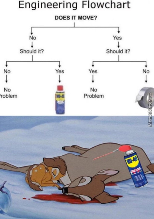 Wd 40 is magical - meme