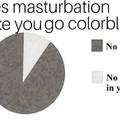 Masturbation make you go colorblind