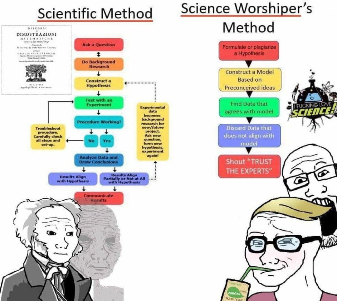 Science™ - meme