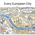 European cities