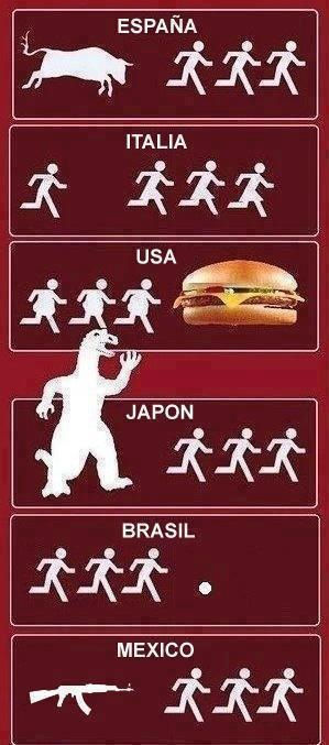 Tipico :v - meme