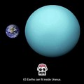 What else fit in Uranus?