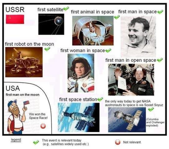 One small achievement is meh, 7 years before the landing on the moon, the soviets send multiple satellites to Mars. - meme