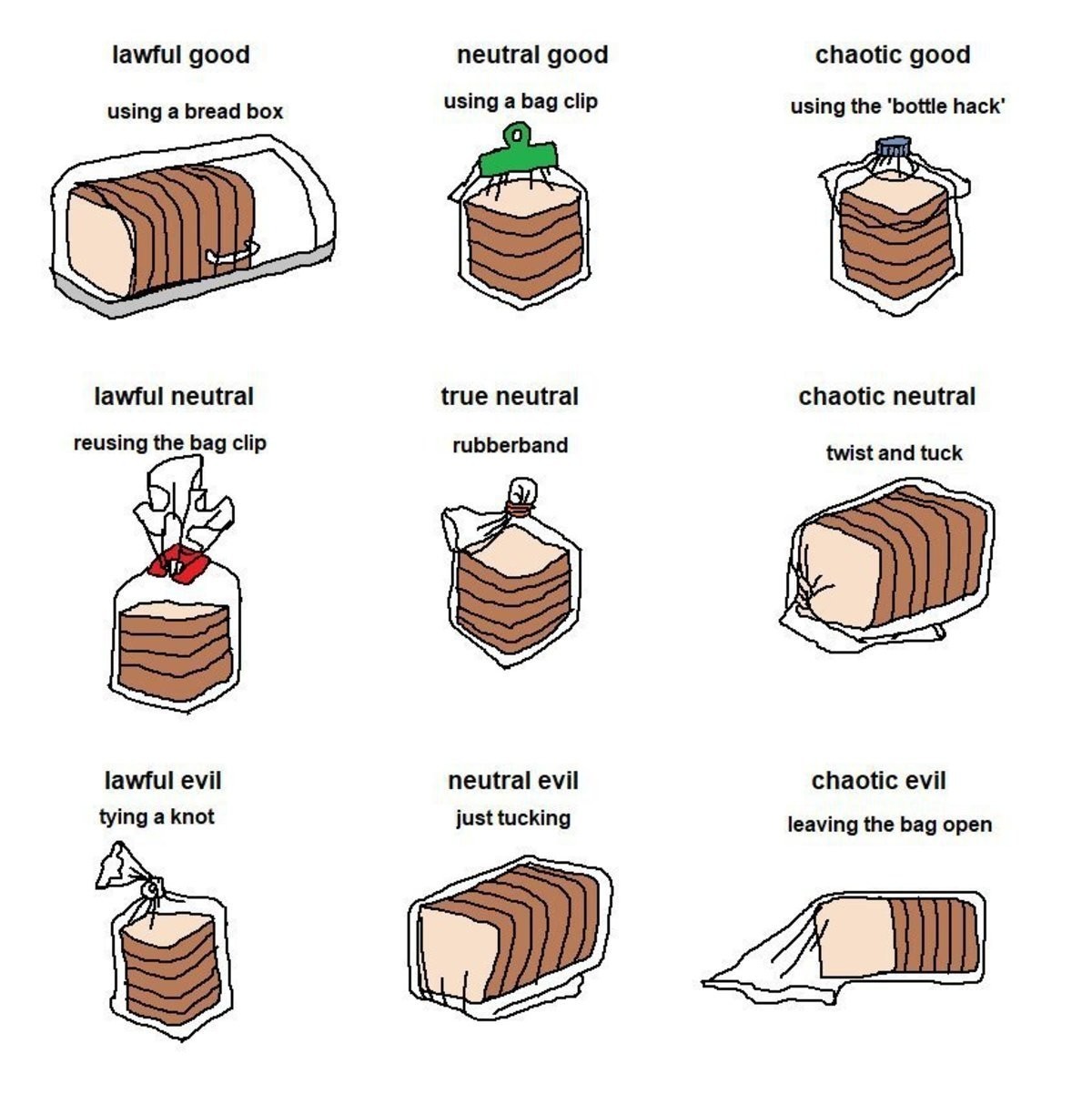Bread Alignment - meme