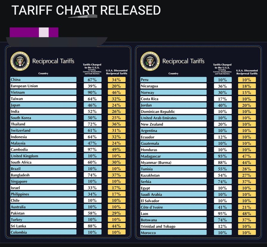 US releases the mother of all tariff charts - meme