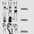 evolution of rock