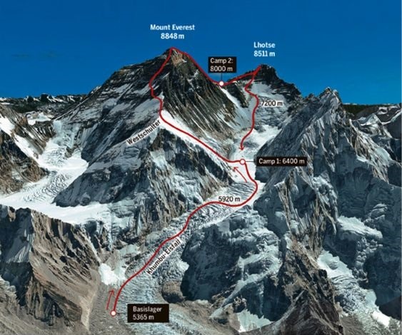 MT.Everest - meme