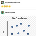 No goddamn correlation