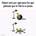 Explicación tierra plana y día y noche