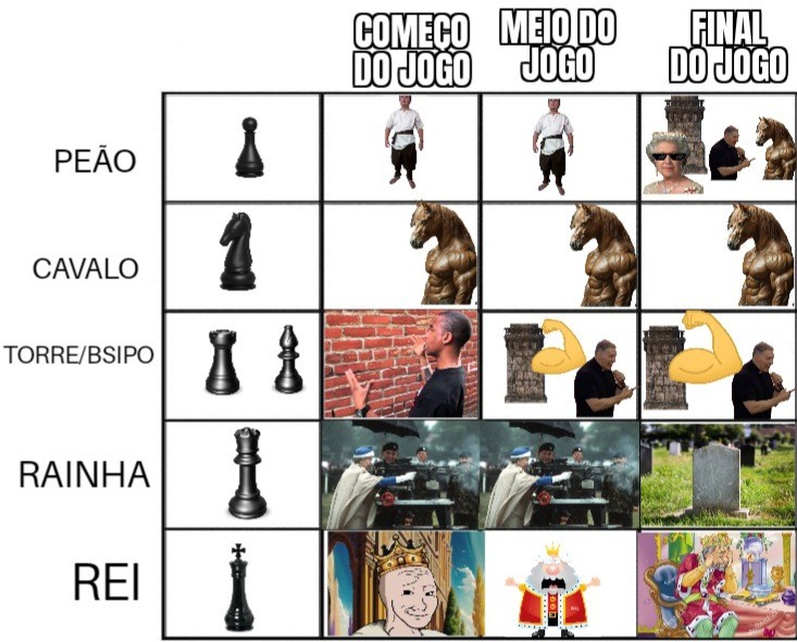 Xadrez basicamente: - meme