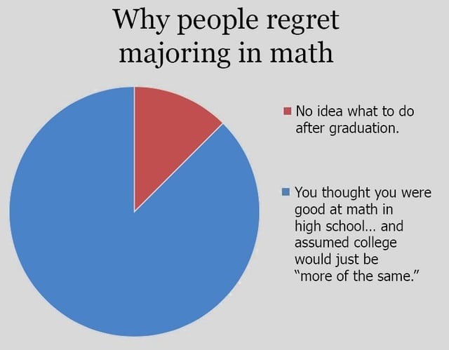 Majored in math and now I just cry after graduation - meme