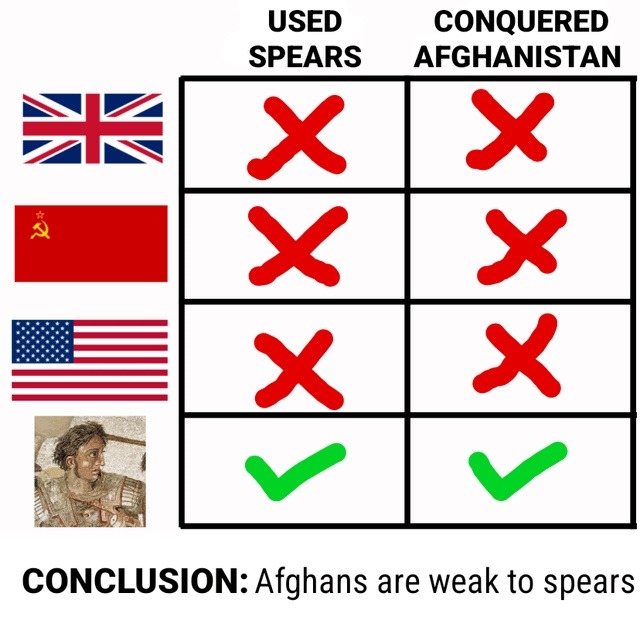 Afghanistan vs Spears: weakness confirmed - meme