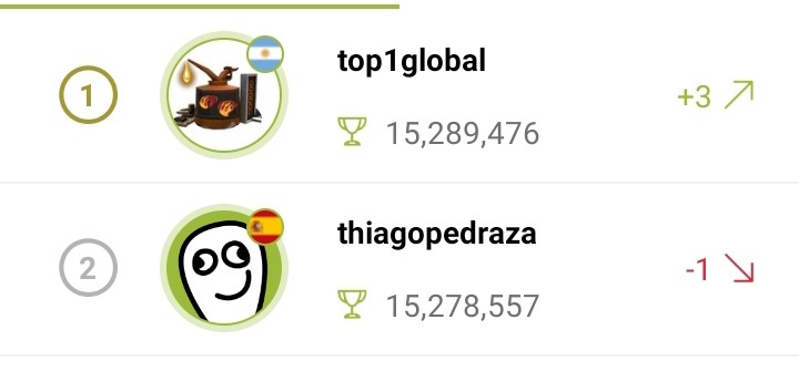 Noticias de mierda #1 Thiago es derrocado por top1global. - meme