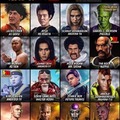 El nuevo elenco Dragón Ball Z