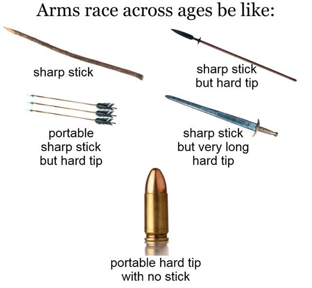 Weapons throughout history: upgrade stick with more stick - meme