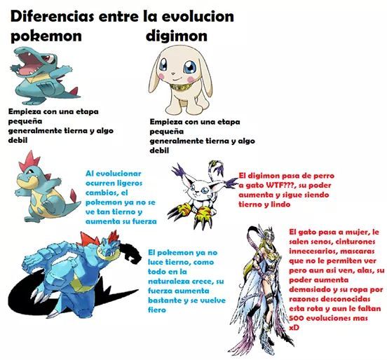 Evolução em Pokemon: Evolução em Digimon fi E - iFunny Brazil