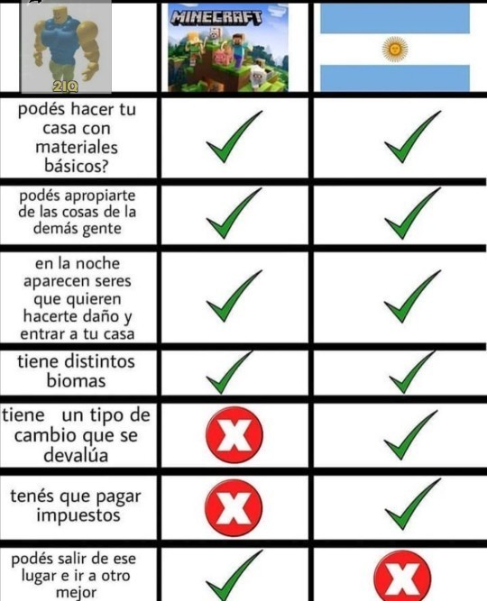 Argentina vs maincra - meme