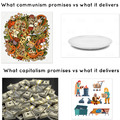Capitalism vs Communism