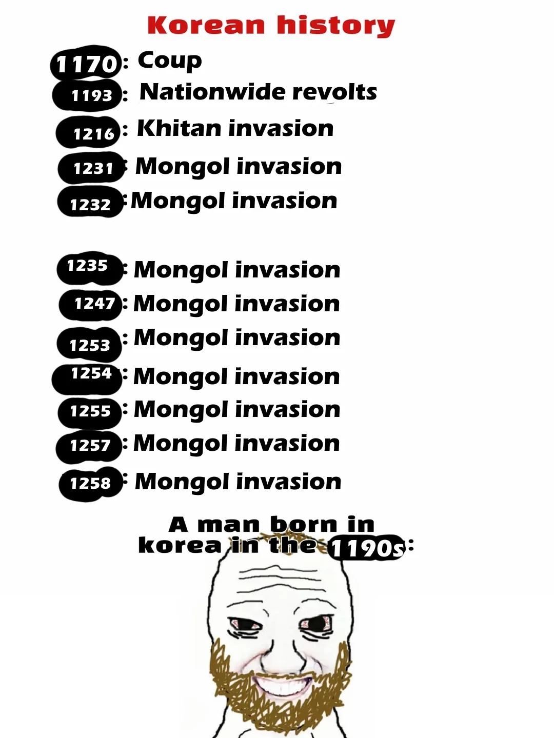 painal - meme