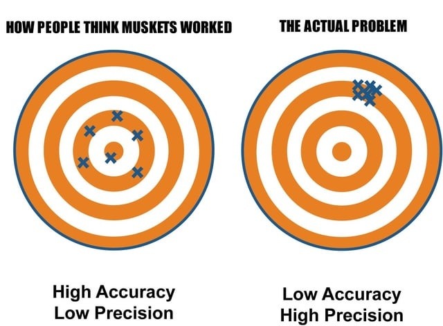 People think muskets were snipers, but they were just glorified party poppers - meme