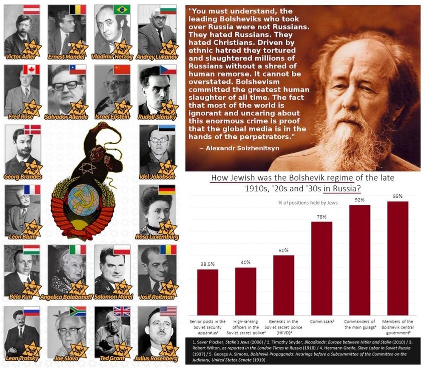 Bolshevic revolution - meme