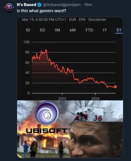 Ubisoft stocks after Assassins creed Shadows release - meme