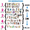 Which one is your favorite generation?