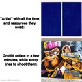 Artist vs Graffiti artist