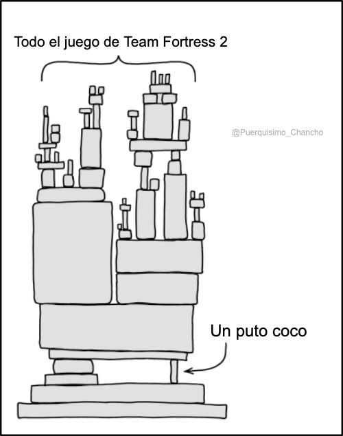 Contexto: en los archivos de TF2 hay una imagen de un coco que si se borra, ya no podrás abrir el juego - meme