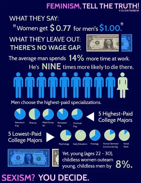 Feminism and wage gap - meme